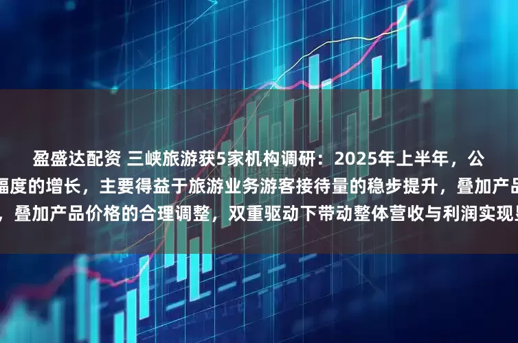 盈盛达配资 三峡旅游获5家机构调研：2025年上半年，公司经营业绩较上年同期有较大幅度的增长，主要得益于旅游业务游客接待量的稳步提升，叠加产品价格的合理调整，双重驱动下带动整体营收与利润实现显著增长（附调研问答）